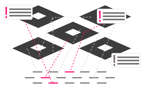 Iconography for the challenge review phase—highlighted ethical issues in pink with callouts on the stack-to-issue links.